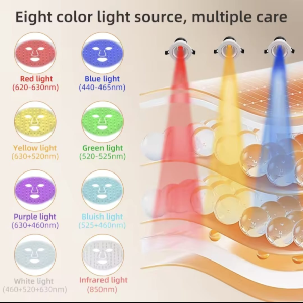 Elos Me LED Mask with 6-Year Warranty. Free Worldwide Shipping - Image 4